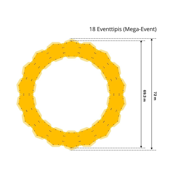 18 Eventtipis (Megaevent)