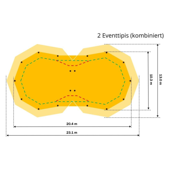 2 Eventtipis (kombiniert)