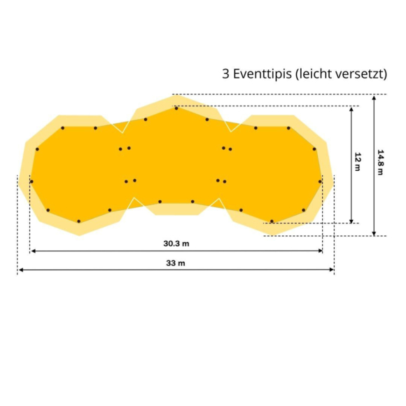 3 Eventtipis (leicht versetzt)