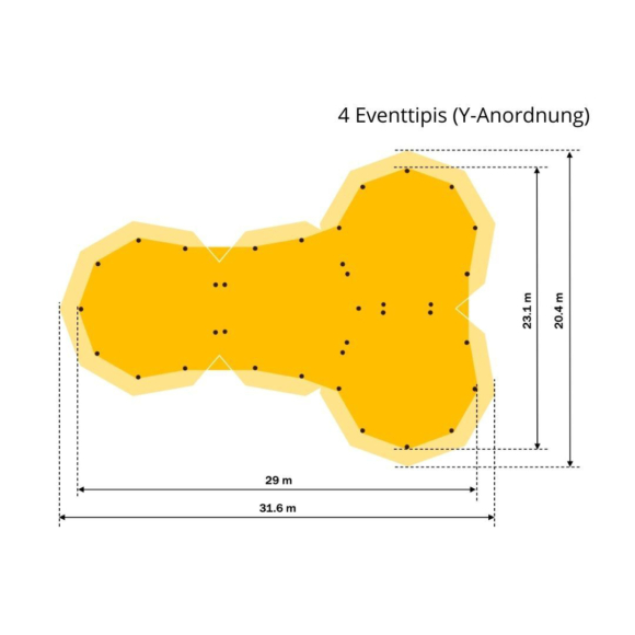 4 Eventtipis (Y-Anordnung)