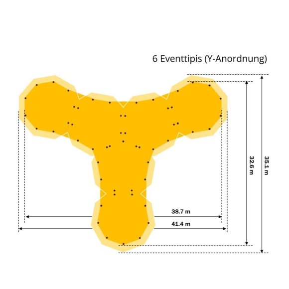 6 Eventtipis (Y-Anordnung)